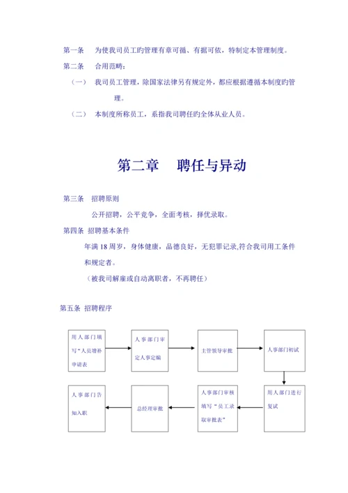 服装公司员工管理标准手册模板.docx