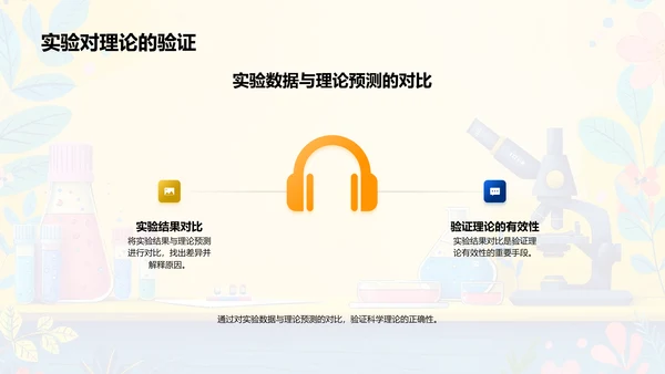 科学实验探索报告PPT模板