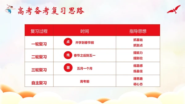 秋季开学高三家长会高三冲刺家长会开学家长会PPT开学家长会新生家长会家长会