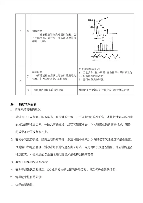 QC小组活动指南 1