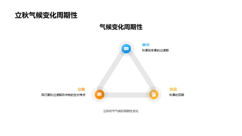 立秋气候与农业种植