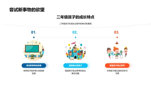 二年级学生成长指导PPT模板