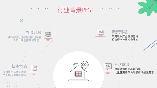 扁平智能家居可行性研究报告ppt模板