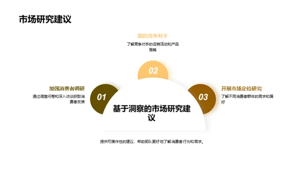 寒露消费洞悉解析