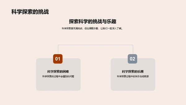 科学的魅力探索