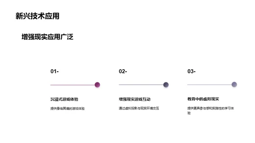 游戏娱乐行业的市场趋势分析