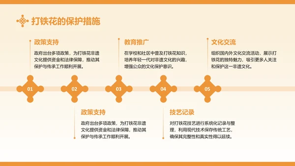 黄色中国风打铁花非遗文化介绍PPT模板