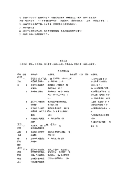 绿化保洁中心岗位聘任条件及职责