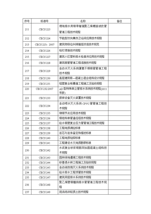 中国工程建设标准化协会标准CECS