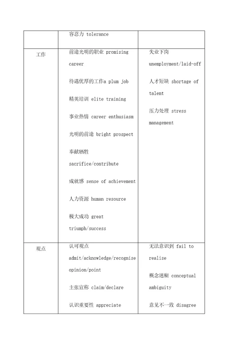 雅思大作文高频词汇表