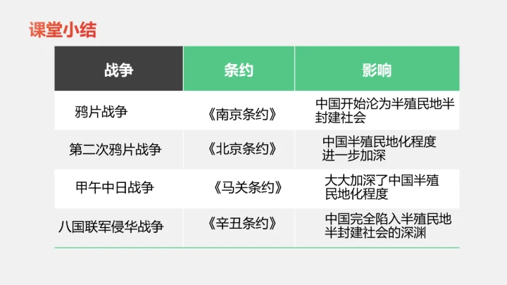 第7课 八国联军侵华与《辛丑条约》签订 课件（23张PPT）