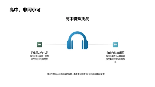 礼仪文化与成长