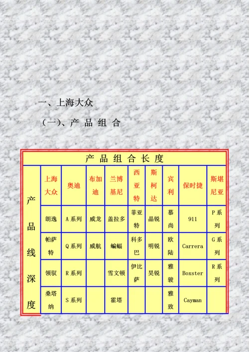 常州众成汽车销售服务有限公司产品营销综合计划书.docx