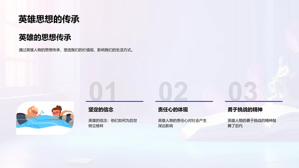 英雄事迹解读PPT模板