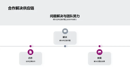 季度团队盘点