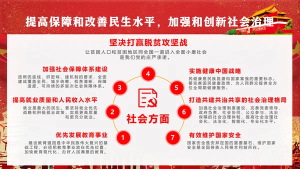 党代表大会不忘初心牢记使命PPT模版
