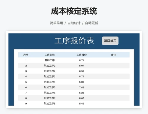 成本核定系统