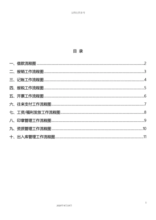 财务管理流程图最新.docx