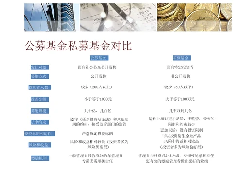 终版私募基金及房地产投资基金