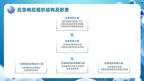 蓝色科技风信息安全应急响应及处置演练培训PPT应急培训