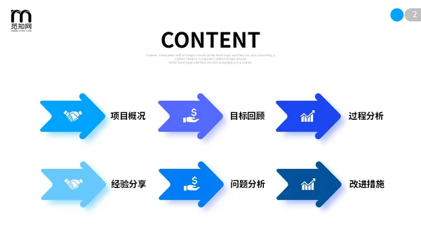 极简蓝色向上箭头微粒体项目复盘报告工作汇报PPT工作总结