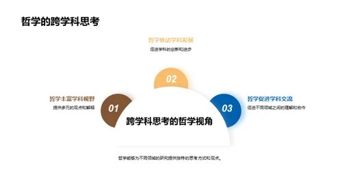 跨学科哲学解析