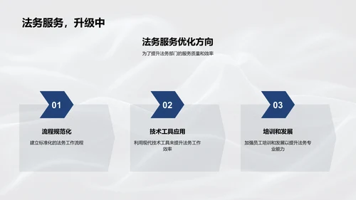 法务部工作汇报PPT模板