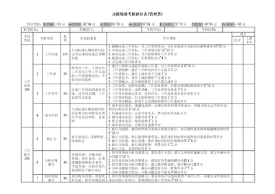 月度绩效考核评分表管理层共4页