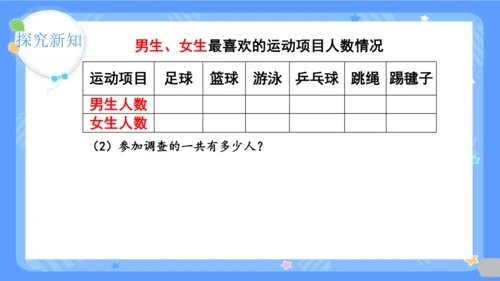 第1课时  复式统计表课件(共24张PPT)2023-2024学年三年级下册数学人教版