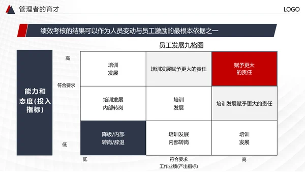HR人力资源管理PPT模板