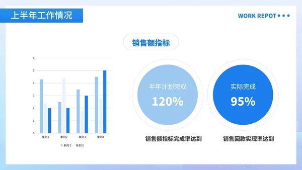 蓝色商务风销售部工作总结汇报PPT模板