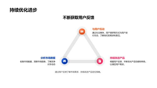 游戏市场精准定位PPT模板