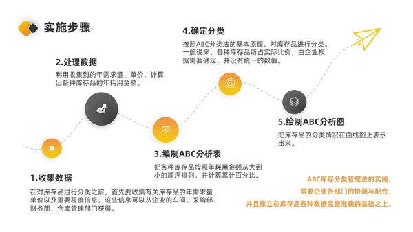 橙色简约商务风库存管理ppt库存管理abc分类法ppt