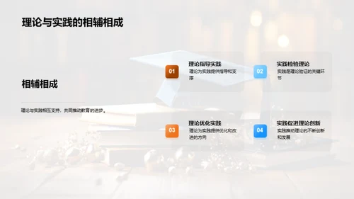 教育实践与理论探析