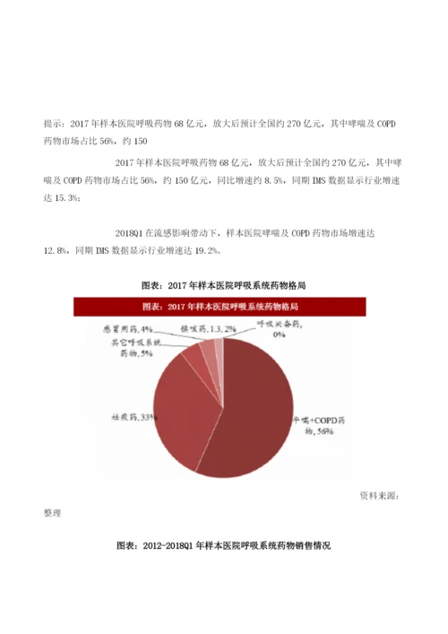 中国呼吸药物行业哮喘及COPD市场格局市场占比56.docx