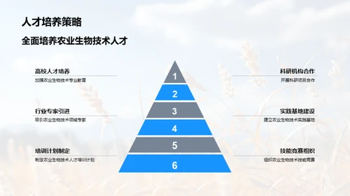 探索农业生物技术