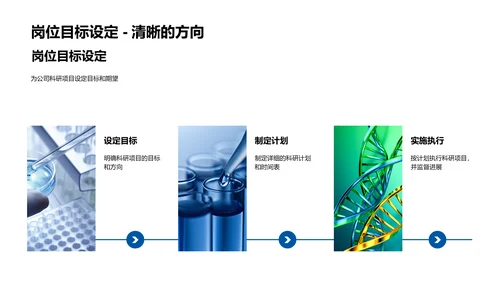 生物医疗现状分析