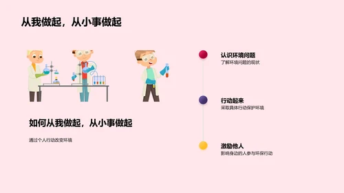 环保行动指引PPT模板