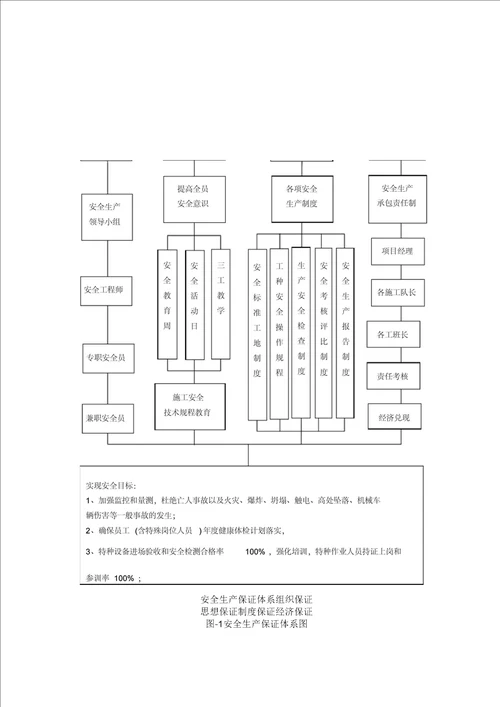 桥梁施工安全保证措施方案