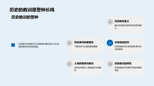 历史事件解析PPT模板