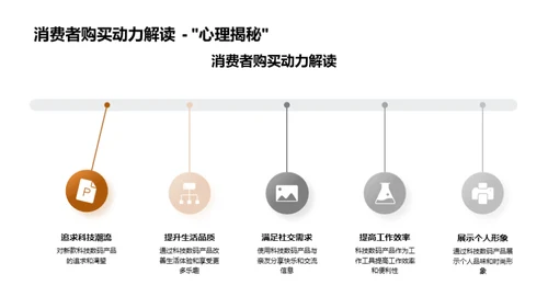 春节科技购物指南