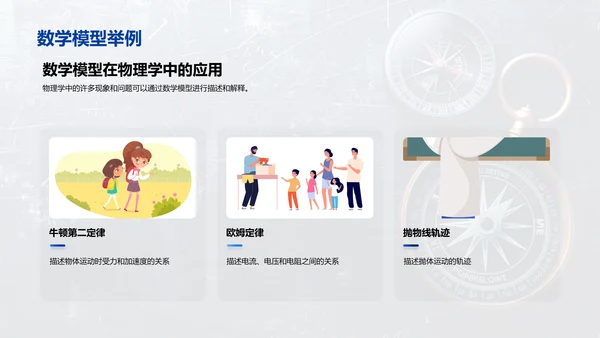 数学在生活中的应用PPT模板