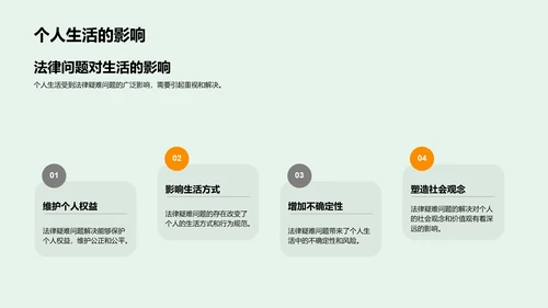 法律难题解析报告PPT模板