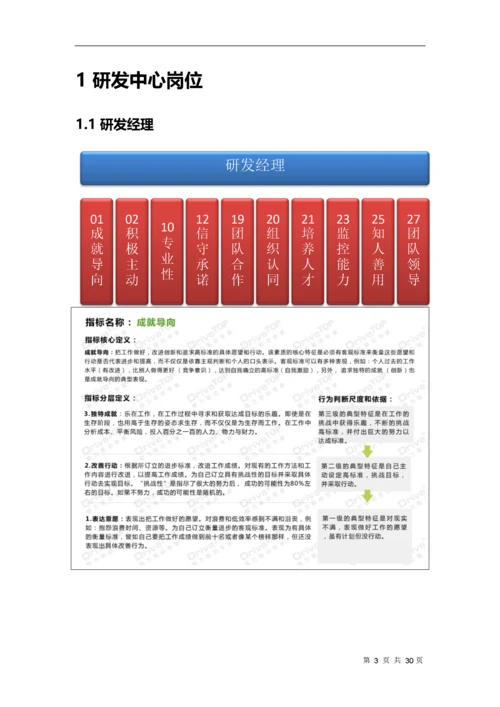 25、IT公司能力素质模型指导手册.docx