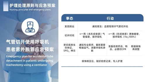 蓝色简约商务护理应急预案商务通用PPT模板应急培训