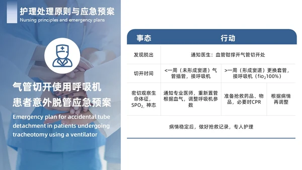 蓝色简约商务护理应急预案商务通用PPT模板应急培训