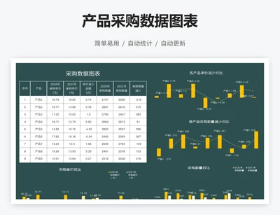 产品采购数据图表