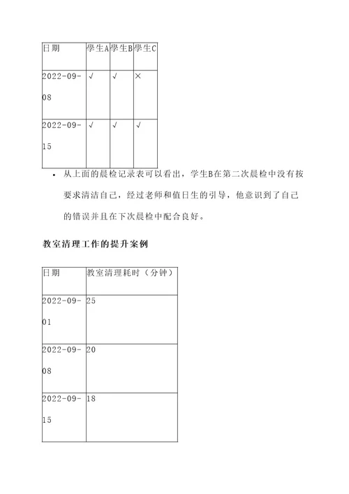 小学值日生幼儿园方案