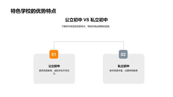 升学策略全解析