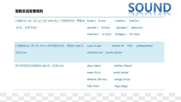 牛津译林版六年级下册英语期中复习课件（u1-u4）